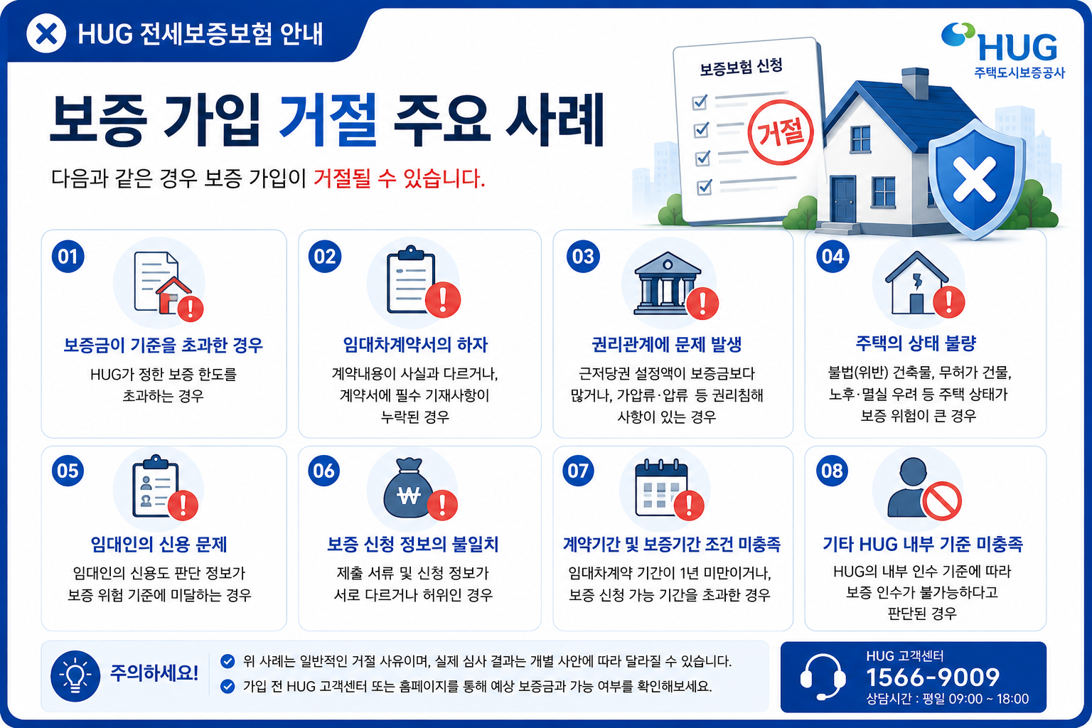 보증 가입 거절 주요 사례