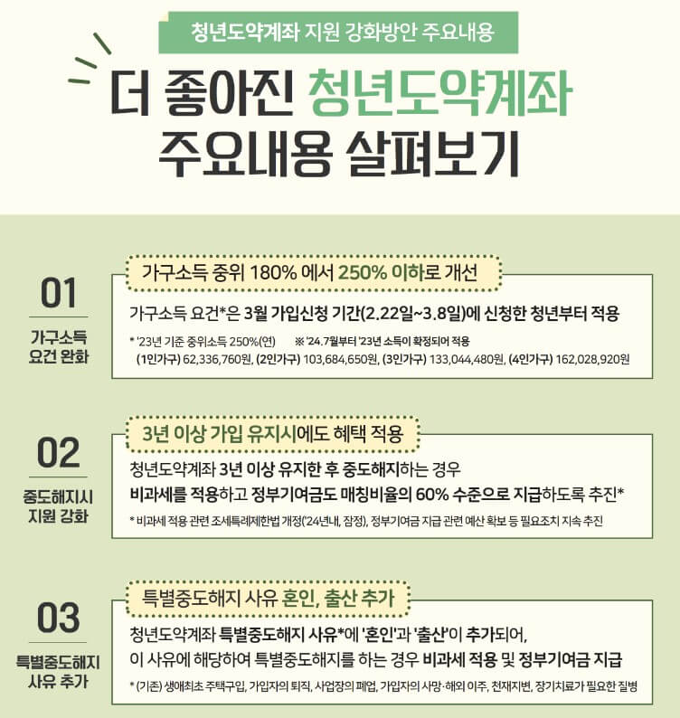 청년도약계좌
