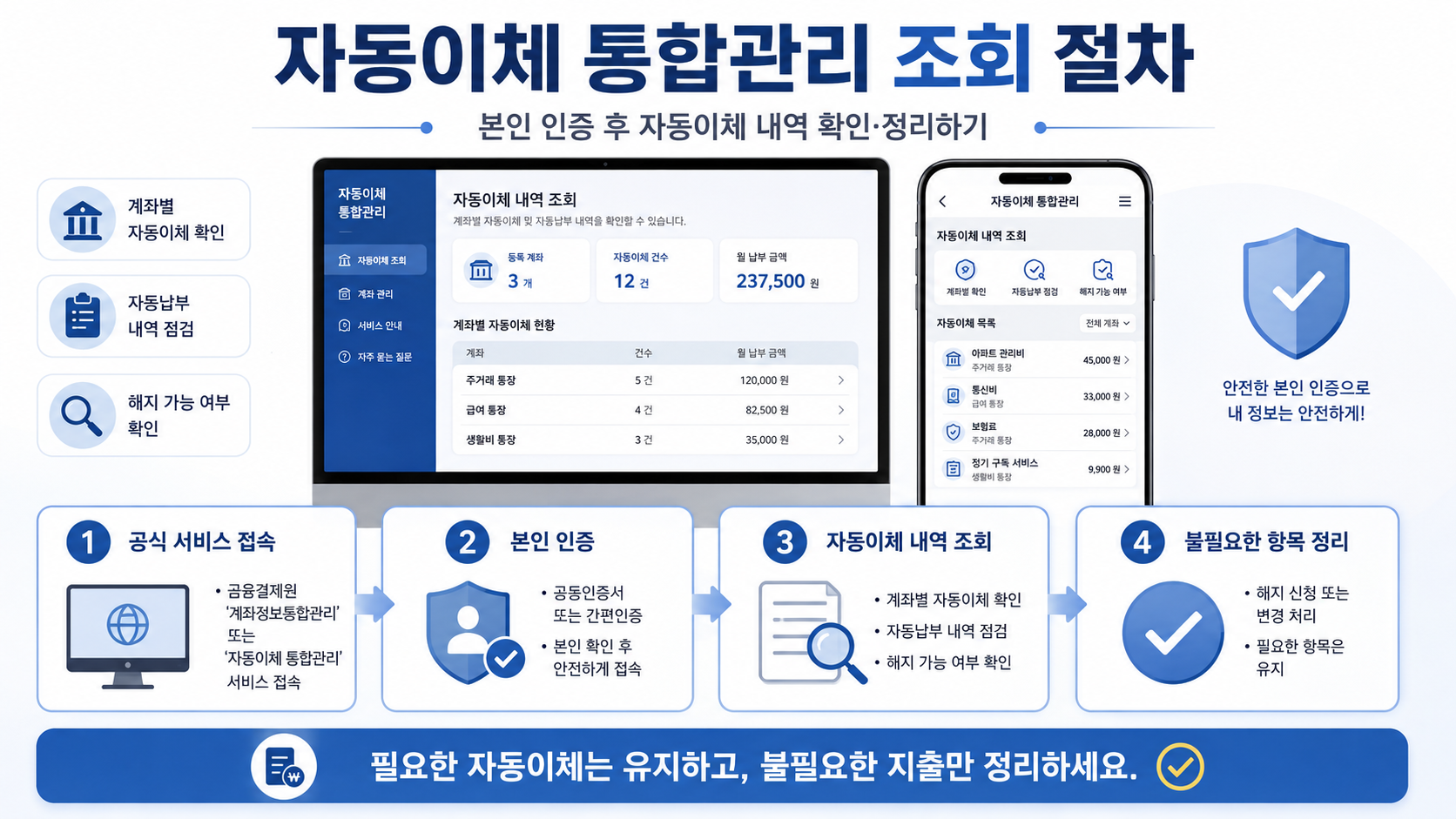 자동이체 통합관리 본인인증 자동납부 조회 해지 변경 절차 안내 이미지