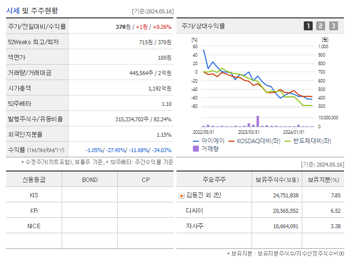아이에이_기업개요