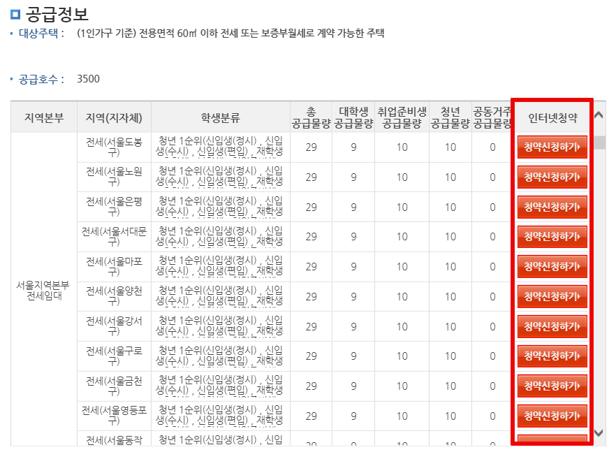 청년-전세임대-청약신청화면