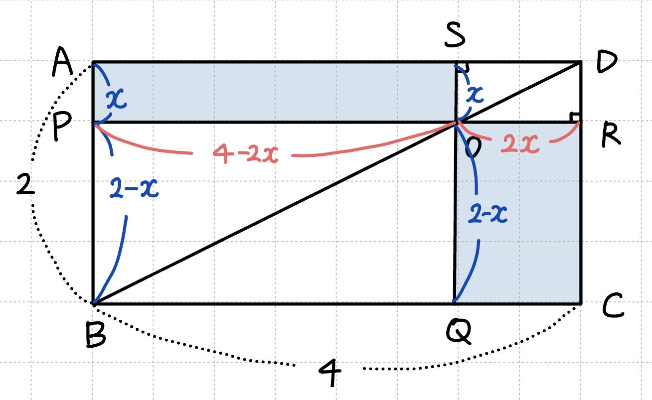 미지수를 잡아 사각형의 넓이를 구하는 방법