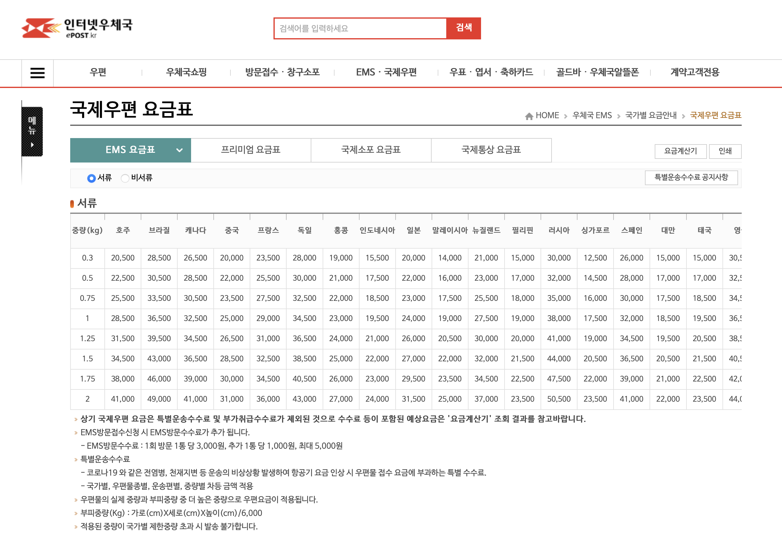 ems 우체국 국제우편 특송 요금표 (2023년)