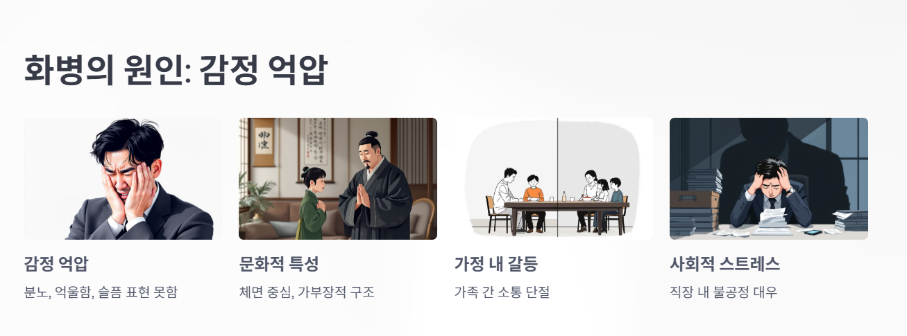 화병 증상(증세)부터 자가진단, 치료법까지 총정리