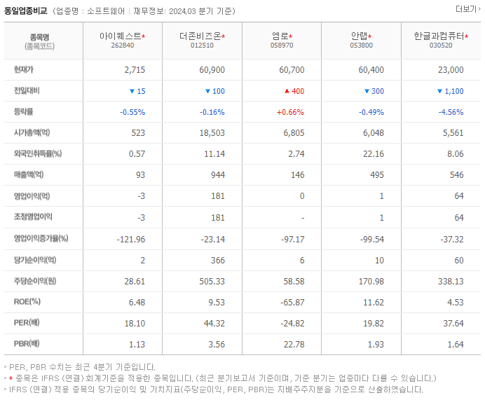 아이퀘스트_동종업비교자료