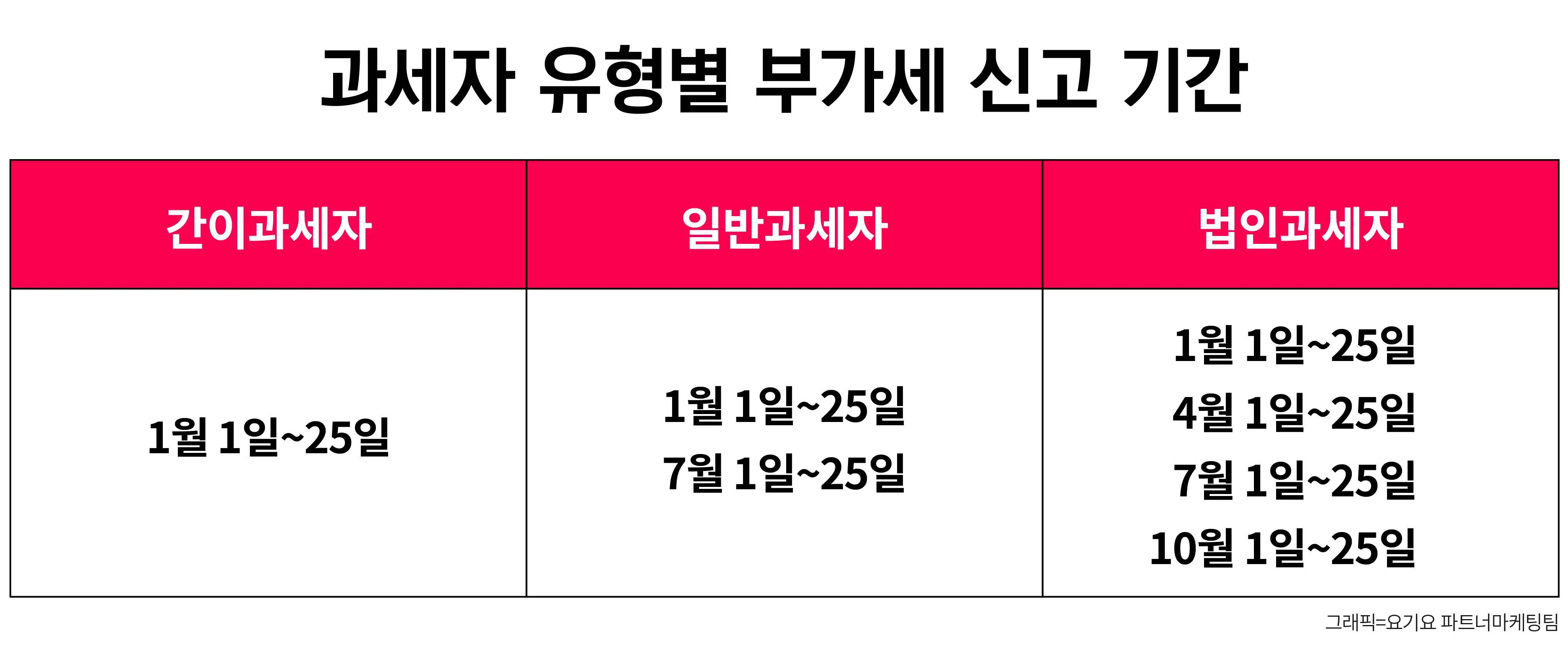 간이과세자 기준