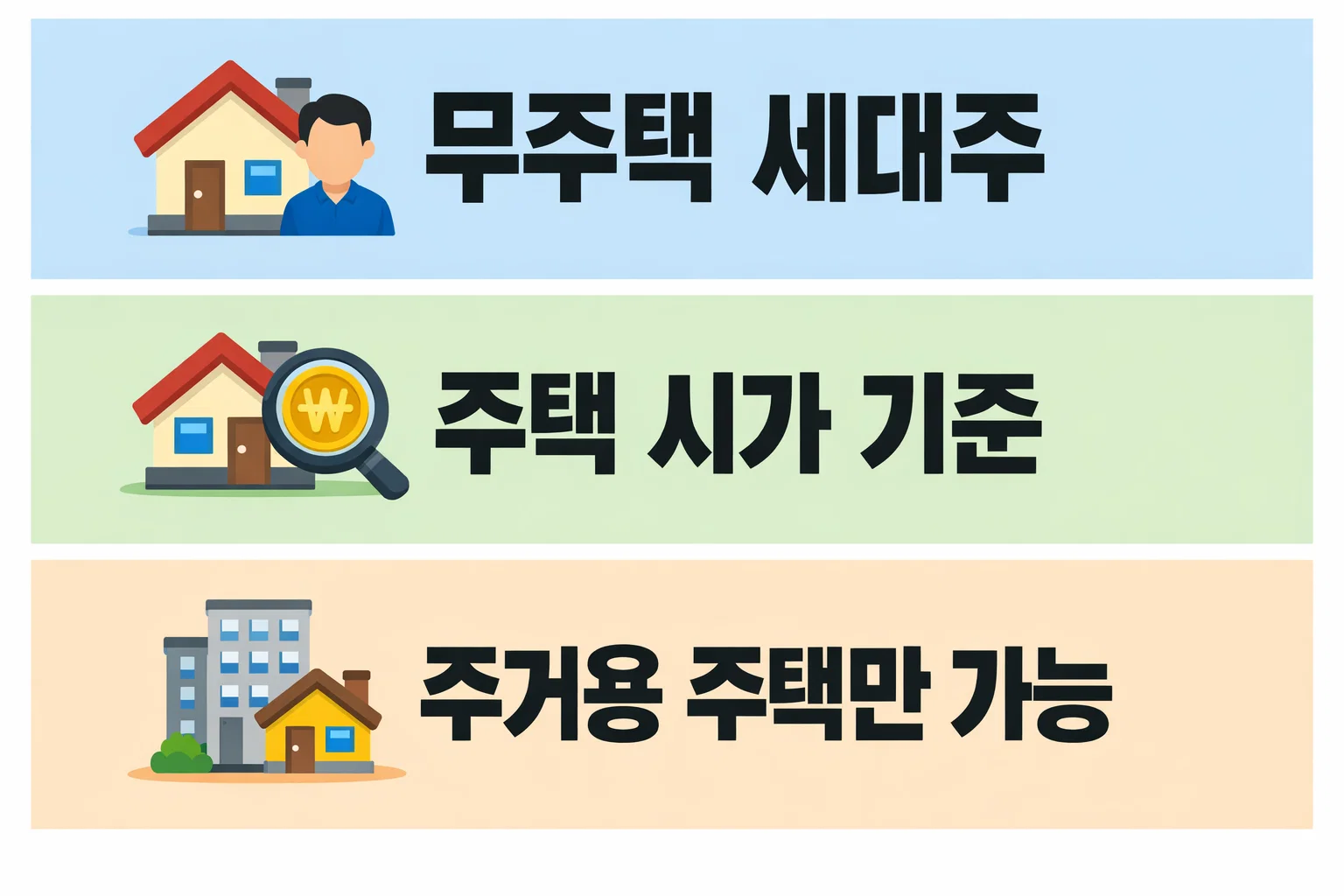 디딤돌대출 조건에서 무주택 여부와 주택 시가 기준에 따라 승인 불가로 이어지는 탈락 요건을 정리한 이미지