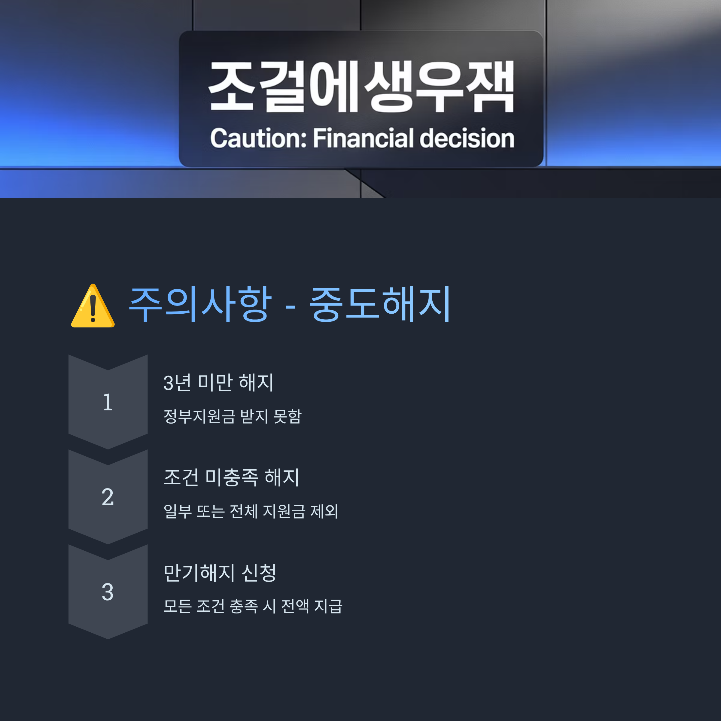 청년내일저축계좌 만기 서류