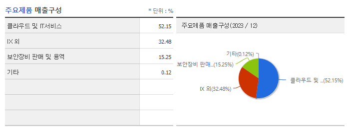 가비아_주요제품