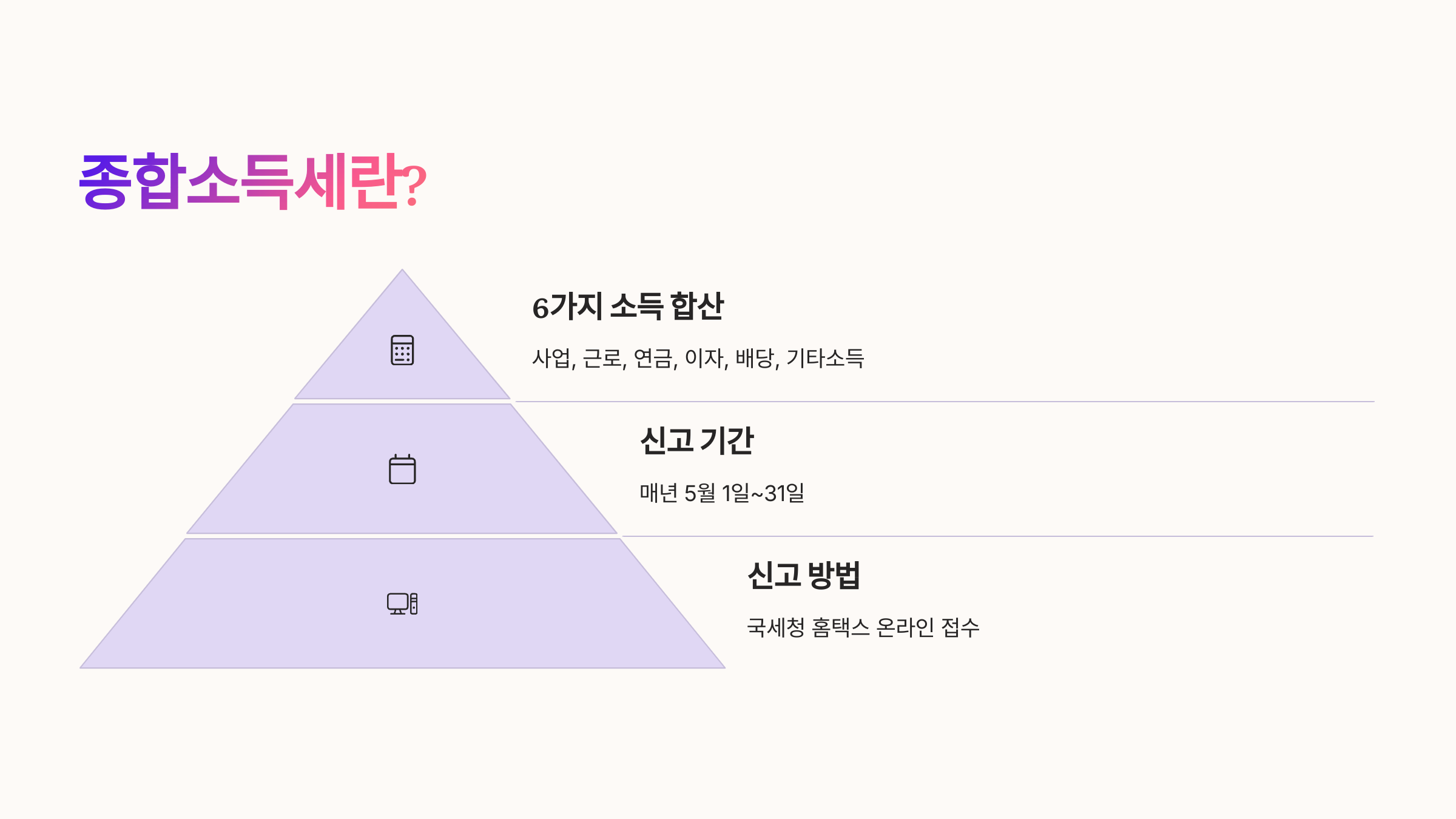 📌 종합소득세란 무엇일까?