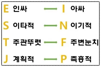 MBTI 뜻 MBTI 란 16가지 성격 유형_18