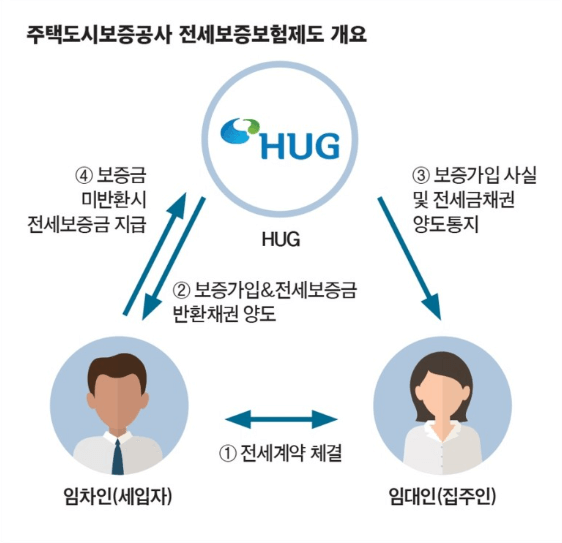 허그-전세보증보험-설명