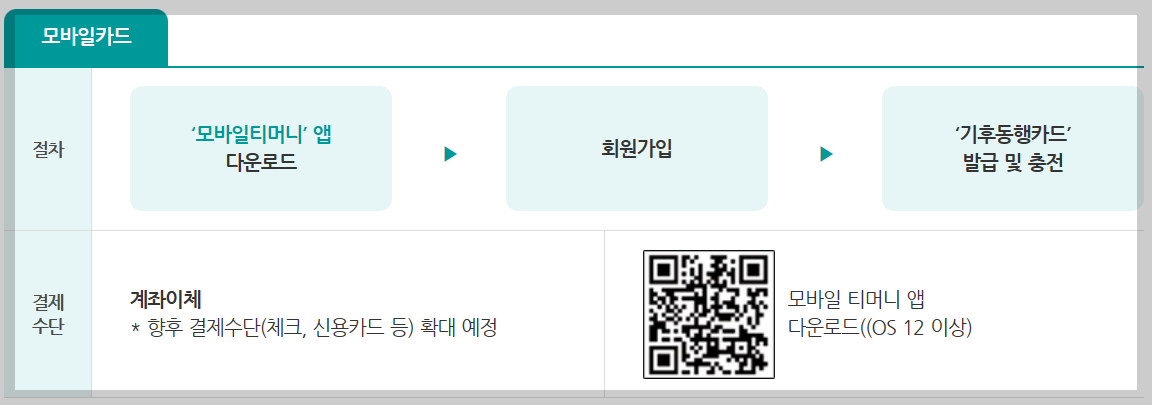 기후동행카드 모바일 카드 구매 및 충전