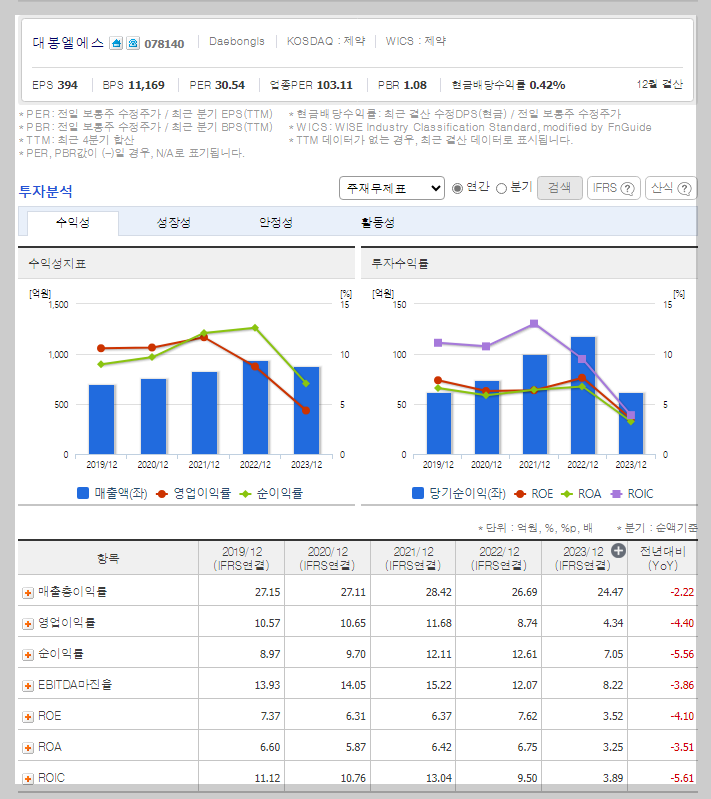대봉엘에스 가치 분석