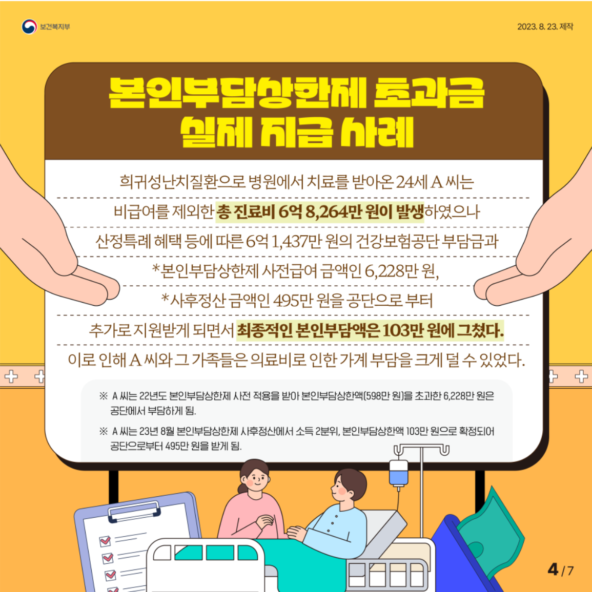 본인부담상한제 초과금 실제 지급 사례