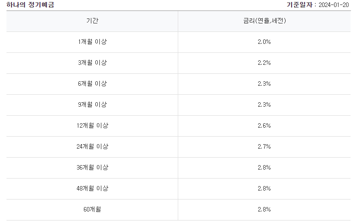 정기예금 금리 높은 은행