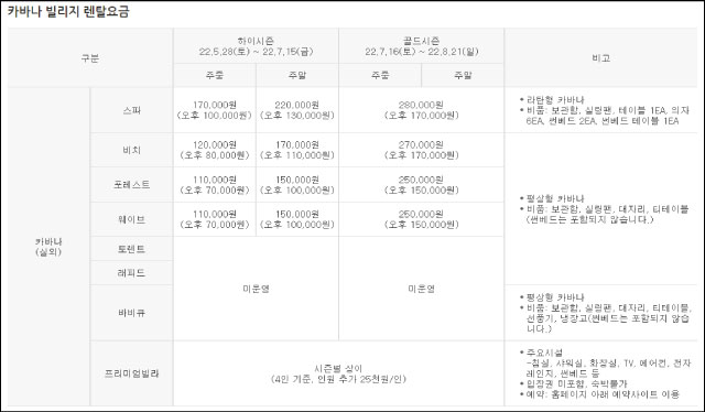 김해-롯데워터파크-빌리지-대여료-가격