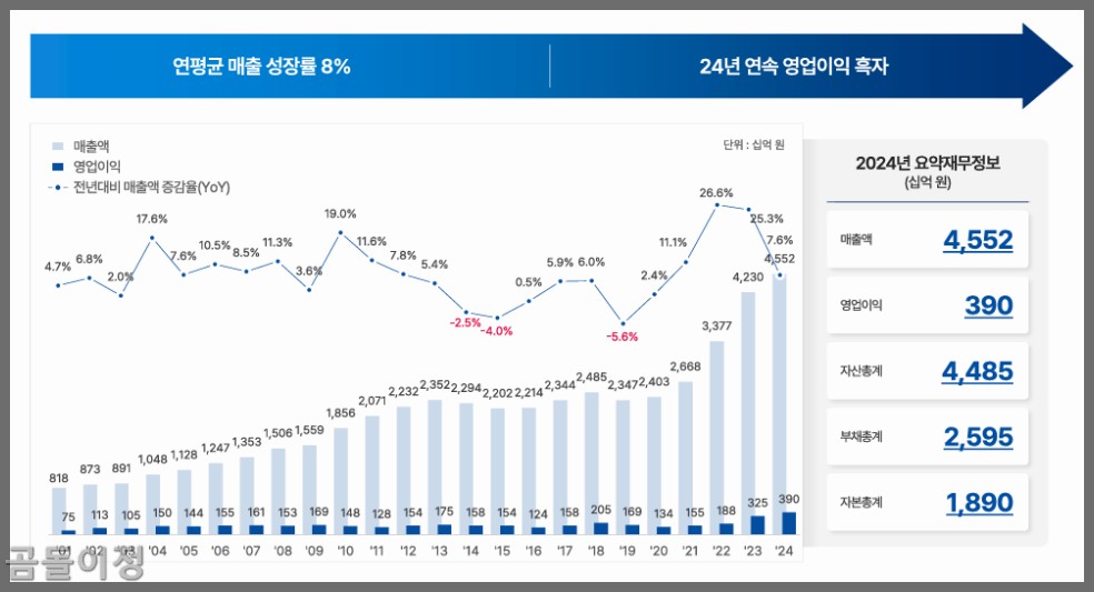 LS일렉트릭 주가 전망, AI투자 붐 속 변압기 관련주 진짜 상승 배경