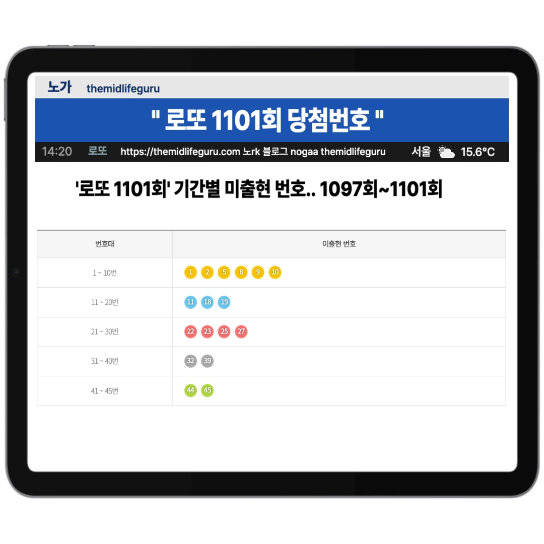 최근 5주간 기간별 미출현 번호