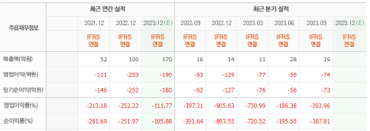 엔비디아 관련주 대장주 오픈엣지테크놀로지 재무제표