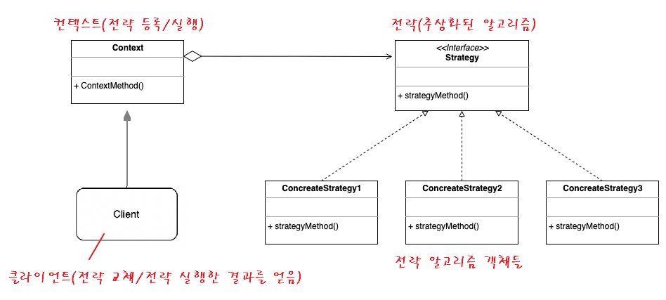 Strategy-Pattern