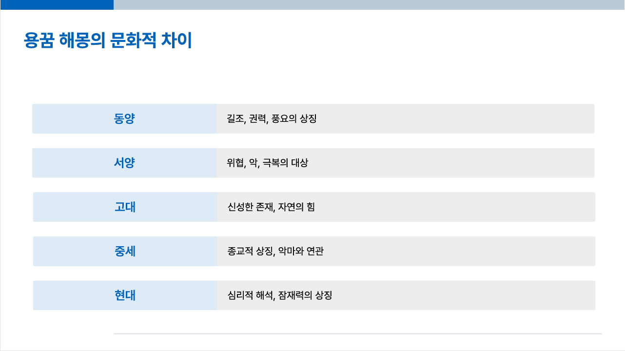 용꿈-해몽-문화적-차이-문화-나라별-해몽