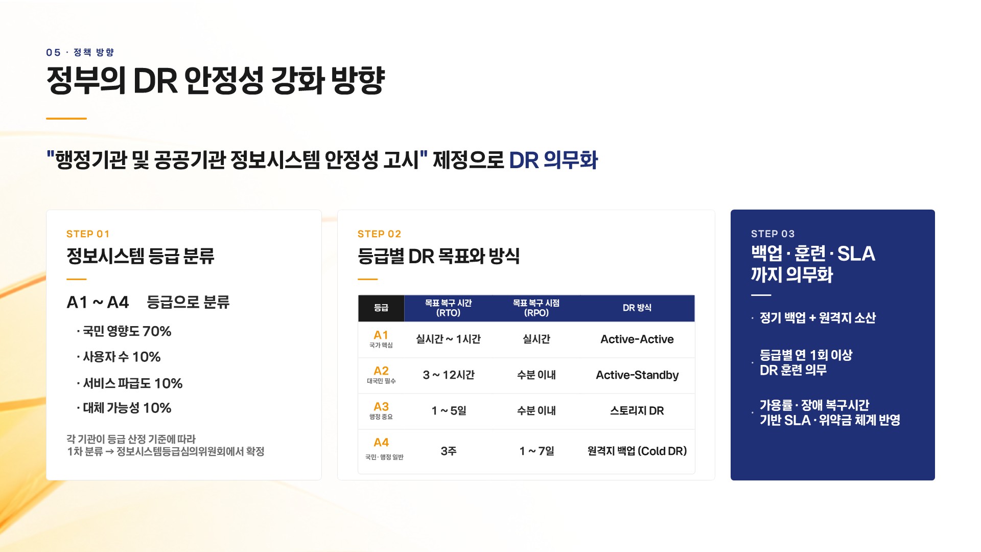 [웨비나 후기] 장애를 견디는 아키텍처, 운영 안정성의 새로운 기준