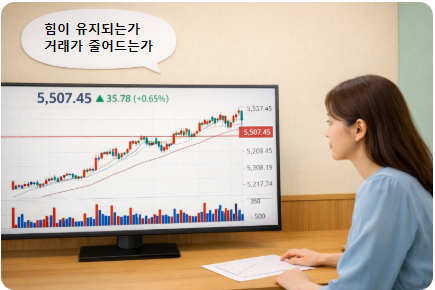 오전 강세 후 오후 둔화 구조