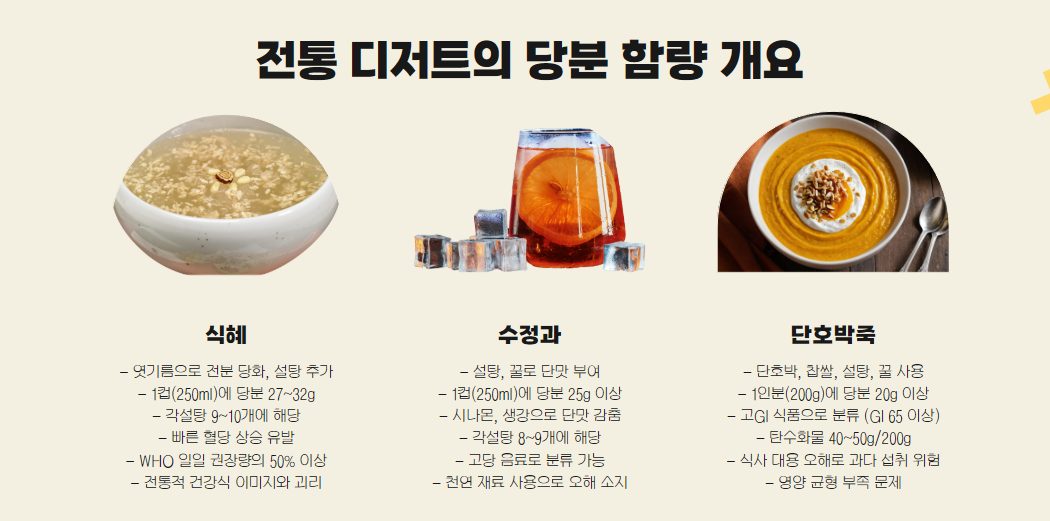 전통 디저트의 당분 함량 개요