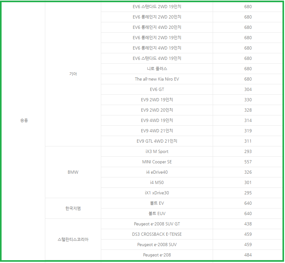 전기자동차 구매보조금