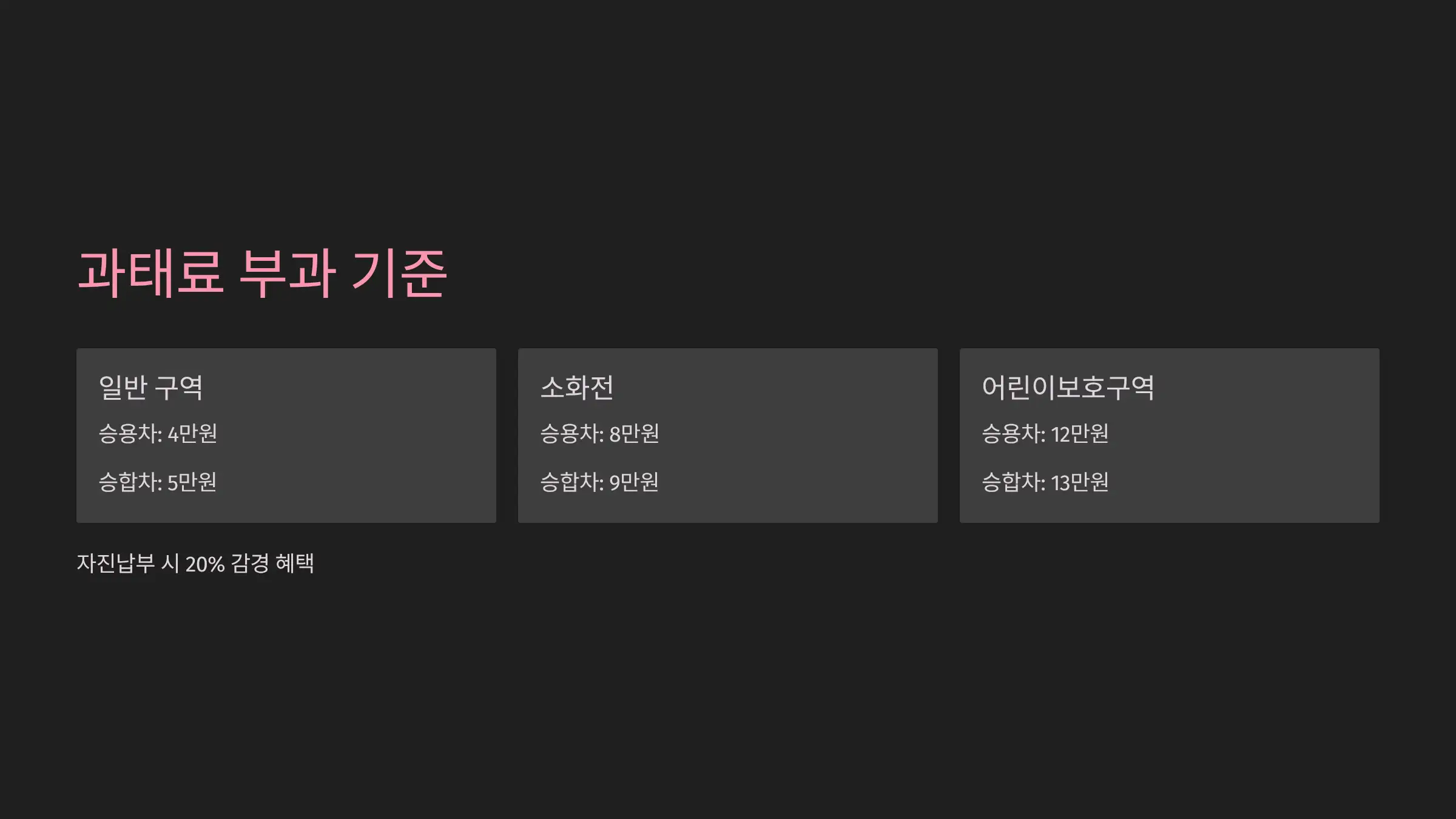 과태료 부과 기준과 금액표