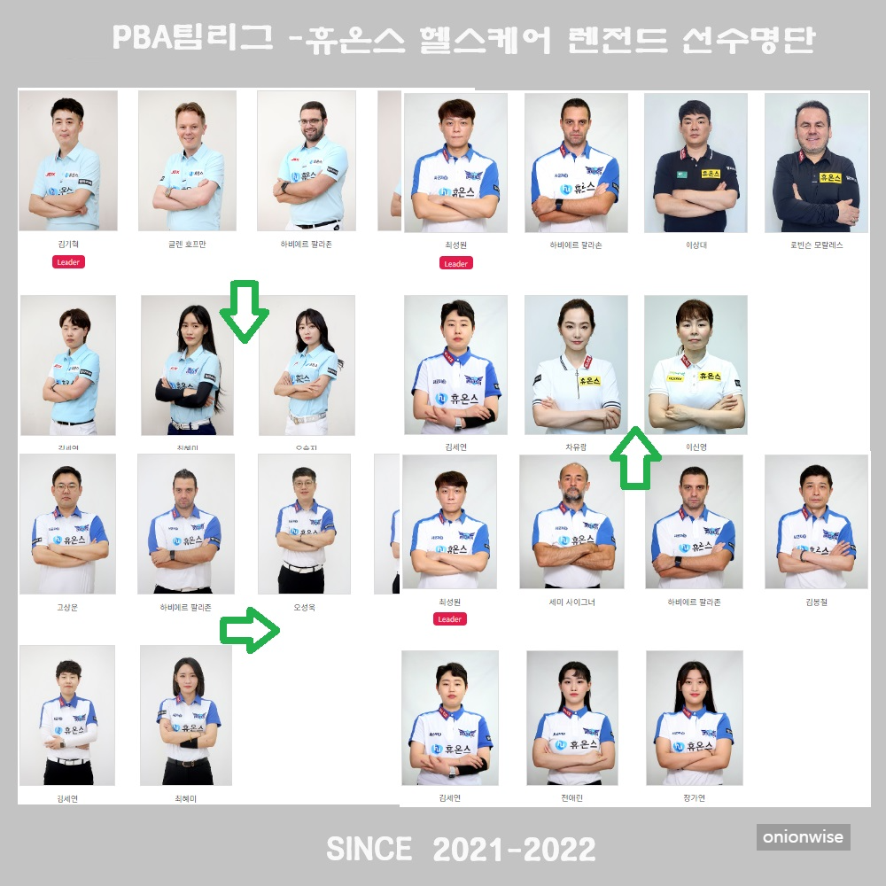 PBA팀리그 휴온스 프로 당구팀 선수 명단