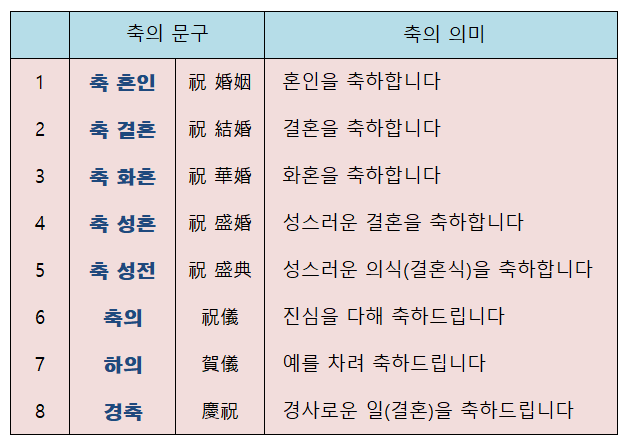 봉투쓰는법 문구