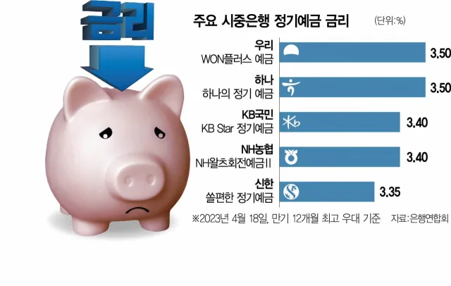 gg_국민은행 예금 금리 2024년 7월_4