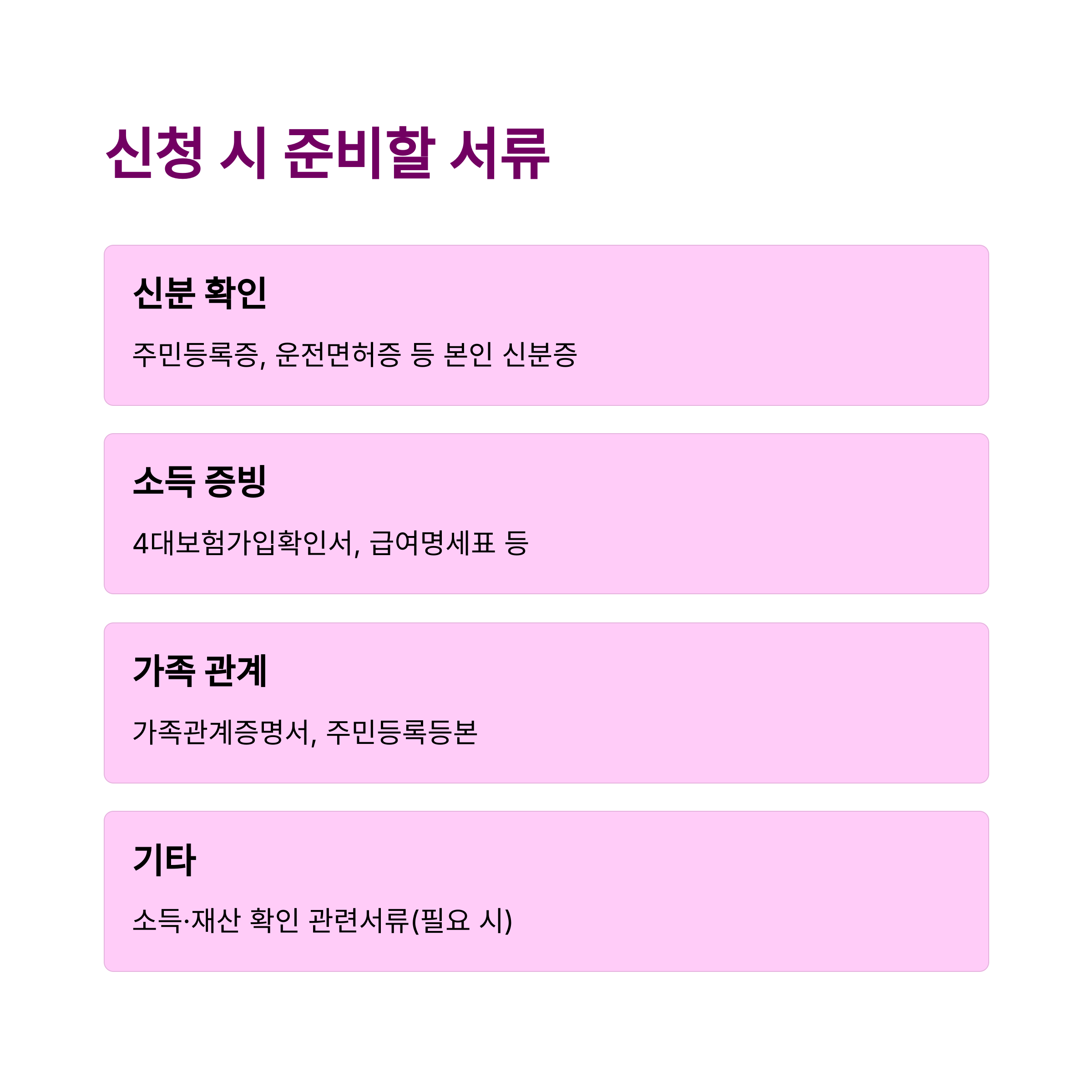 2025 청년내일저축계좌 지원금, 계산법, 준비서류 총정리