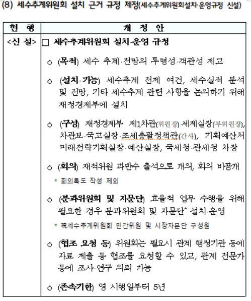 세수추계위원회 설치 근거