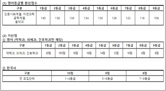 가톨릭대수능성적반영방법2