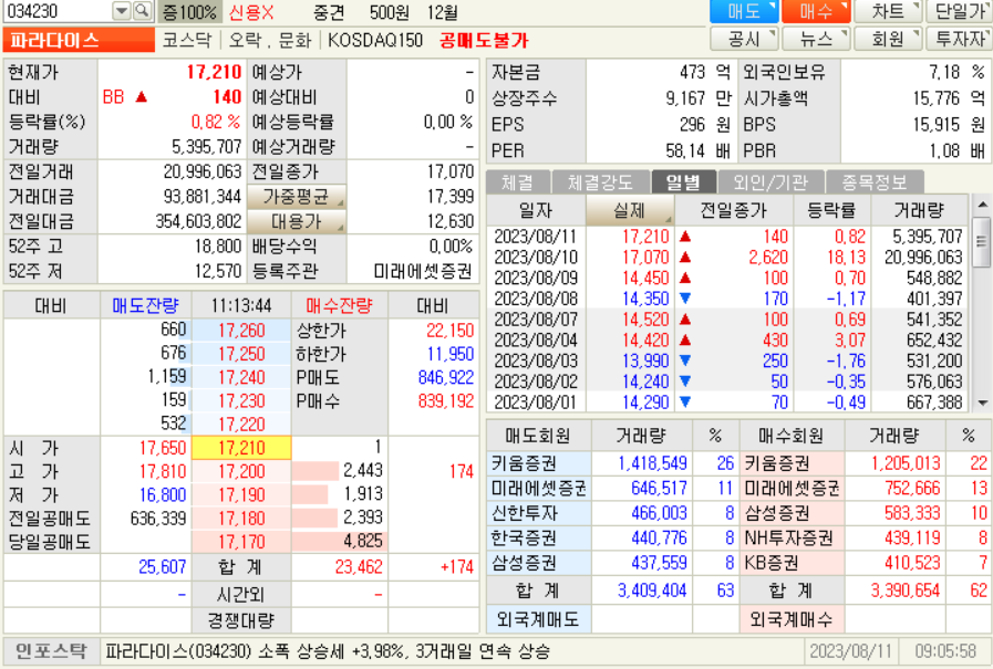 파라다이스 현재가