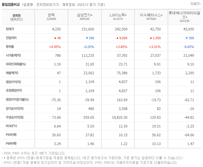 윈텍_동종업비교자료