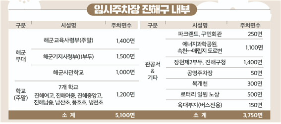 진해구내부 주차장