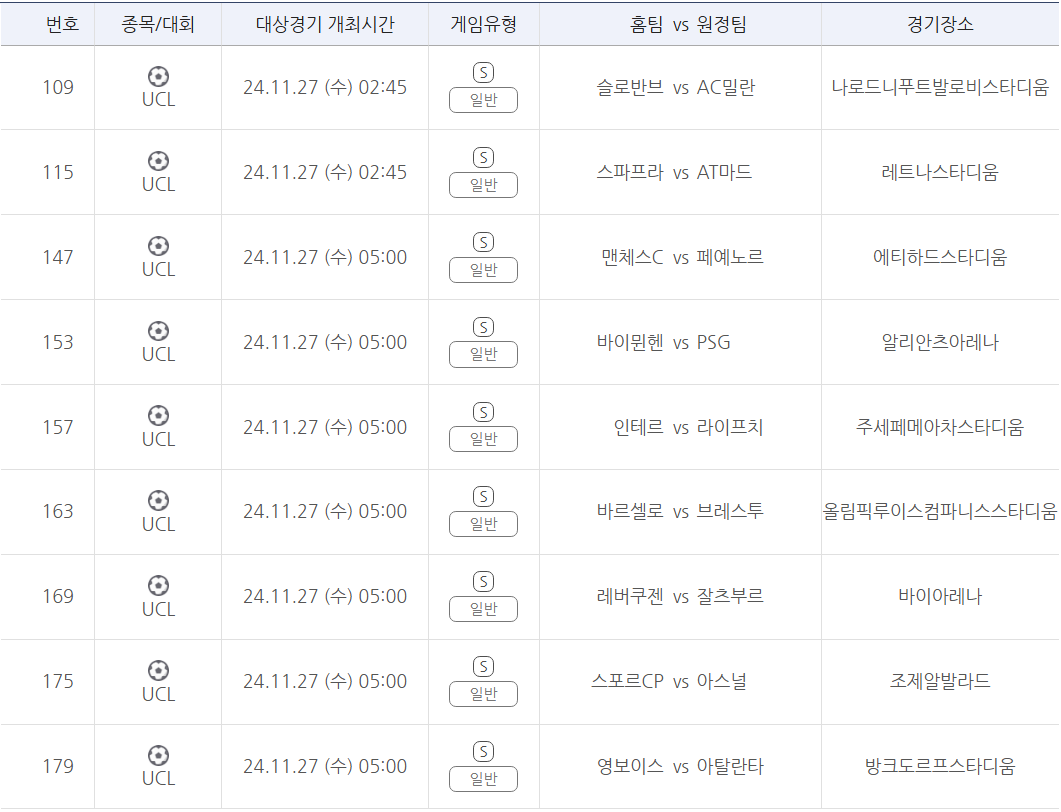 축구토토 승무패 80회차 대상경기