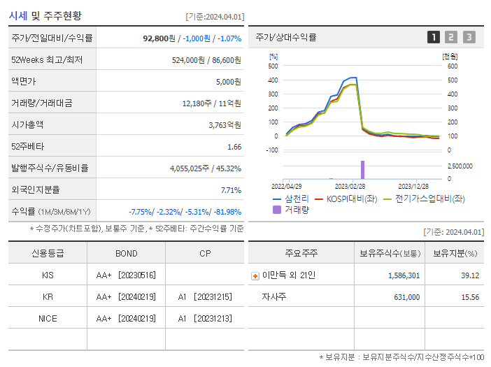 삼천리_기업개요