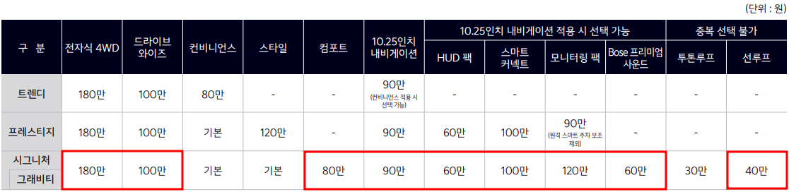 더뉴셀토스 옵션표