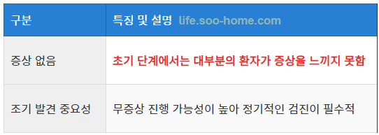 신장암 1기의 증상