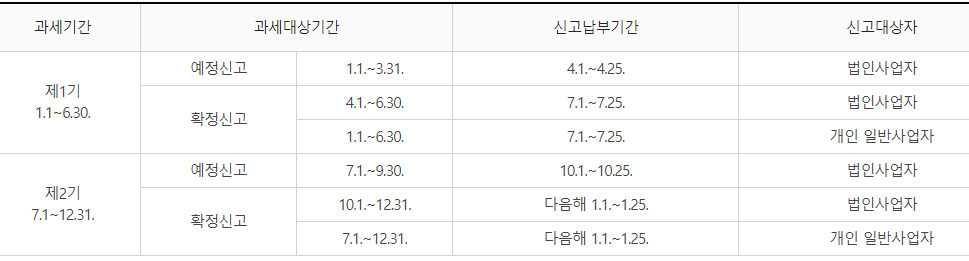 신고납부기한