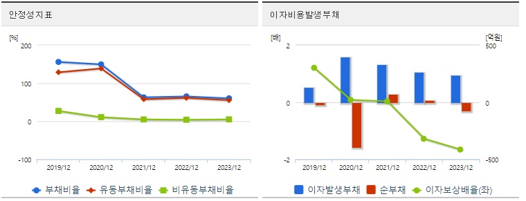 HLB제약 주가 안정성지표