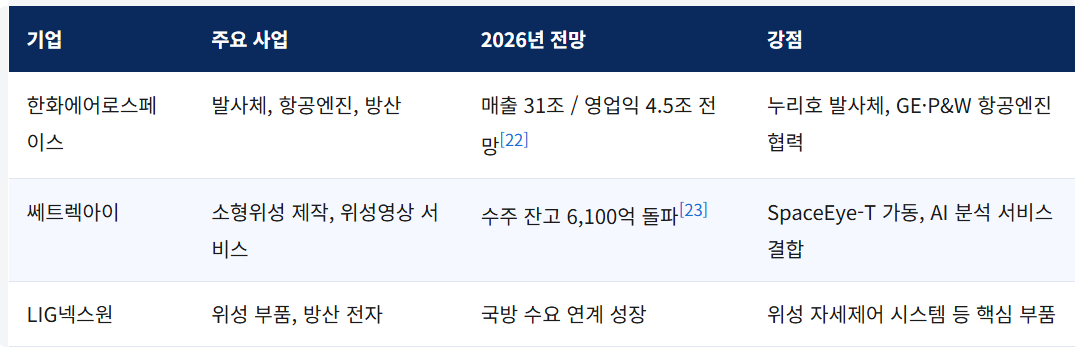 주목할 국내 기업들