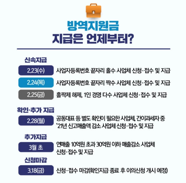 2차-방역지원금-신청일정