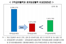 고용보험료 계산법