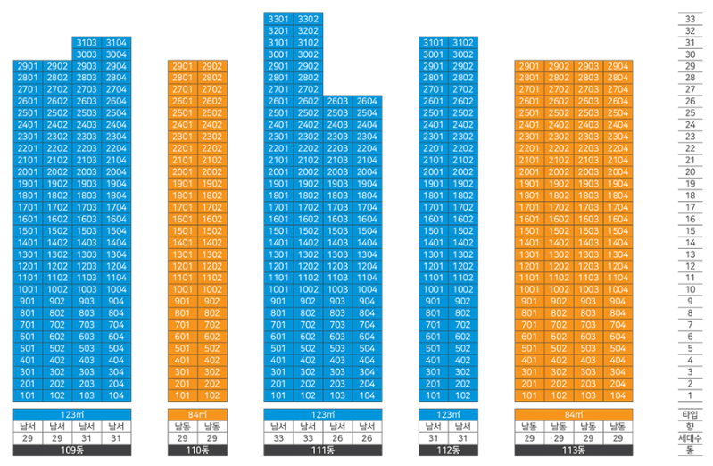 창원 힐스테이트 더퍼스트